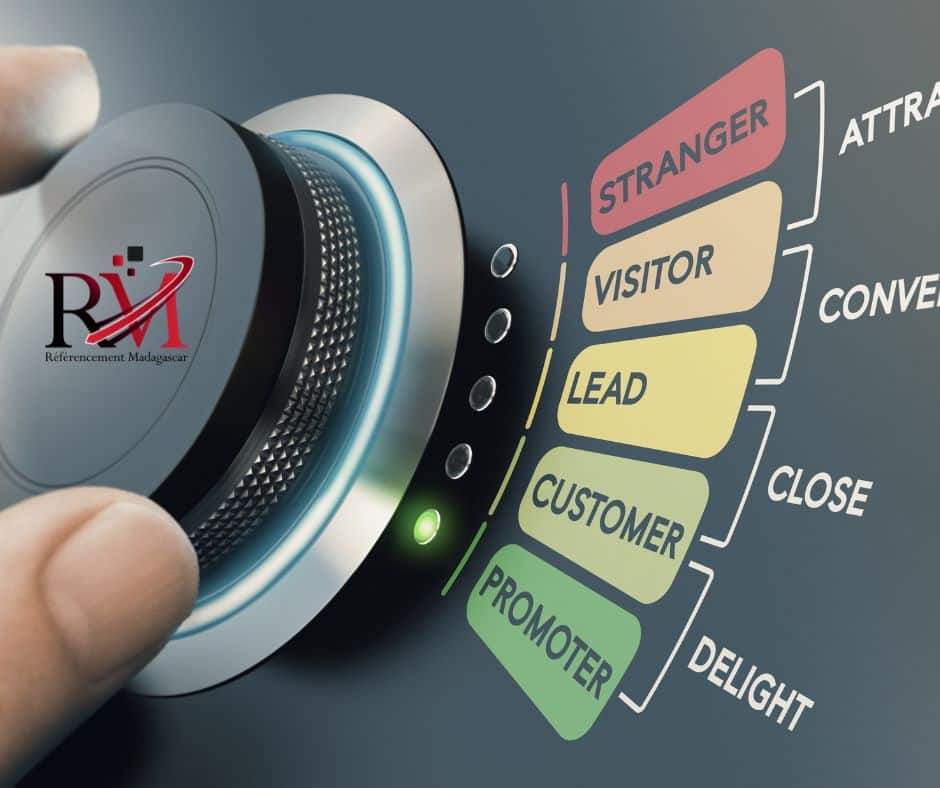 Stratégie éditoriale de contenu marketing : entonnoir des ventes