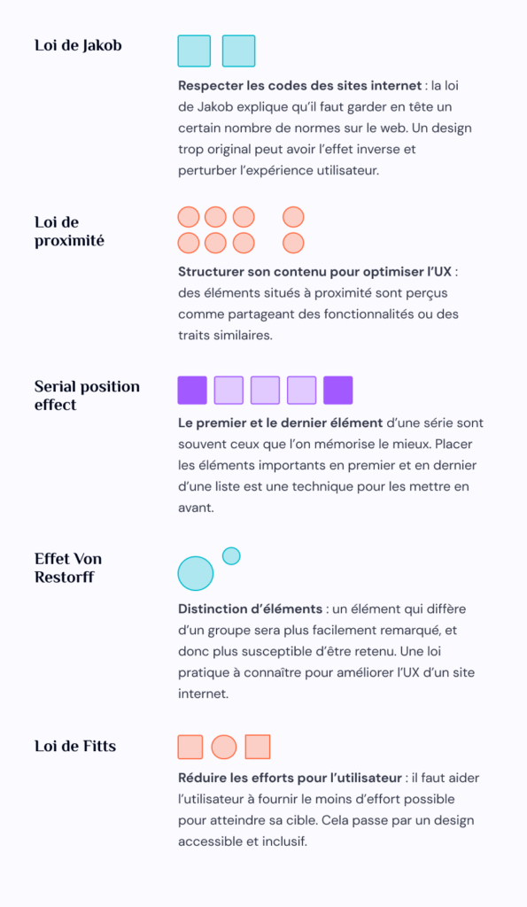 lois ux refondre site HubSpot CMS