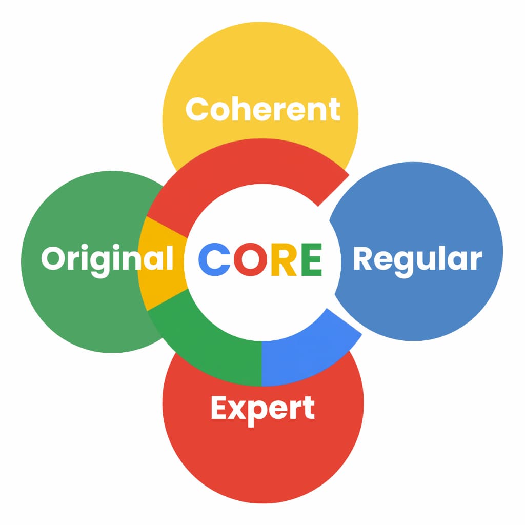 logo methode core tm